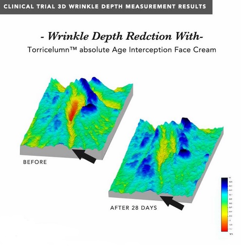 wrinkle deep